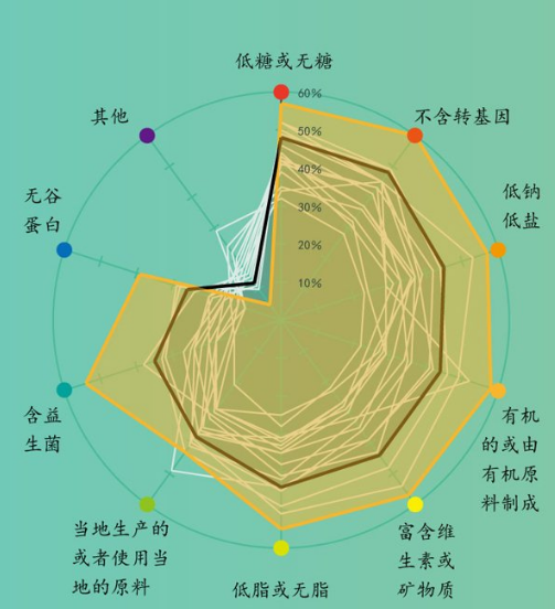 汤子帅作品《调查显示:中国人对吃喝消费最挑剔》