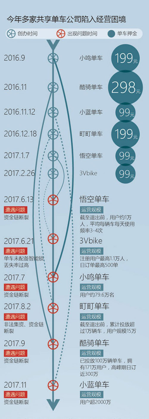 汤子帅作品 《今年多家共享单车陷入困境 市场竞争态势如何?》